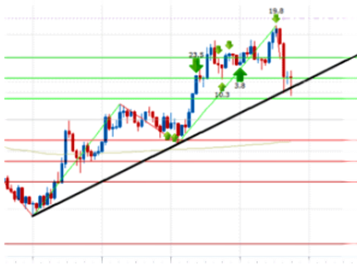 scalping forex strategy