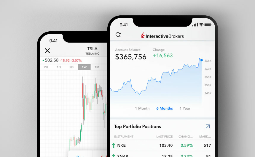 interactive brokers stock trading apps