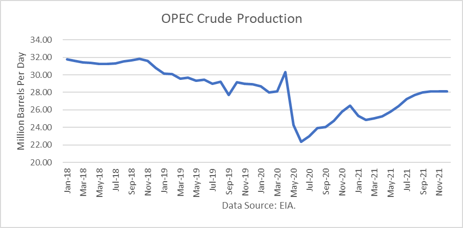 Crude oil price 2018-2021