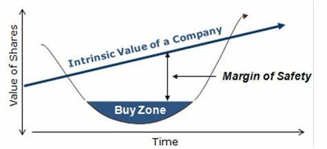 value investing graph