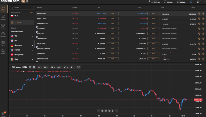 Capital.Com- Algorithmmic Trading