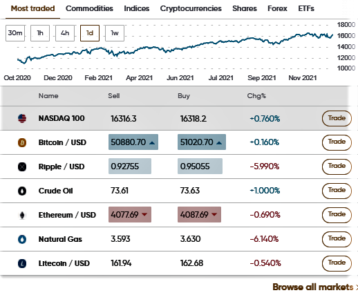 trading