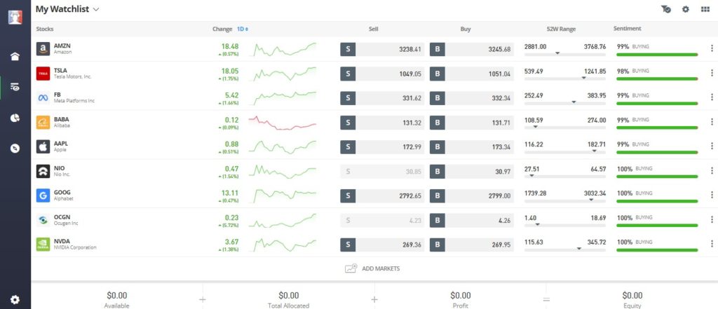 How to Buy Amazon Shares - watch list