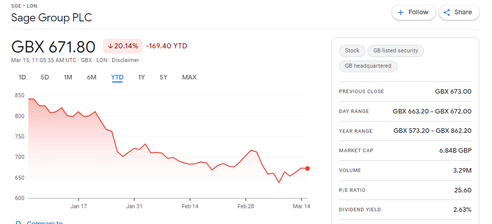 Tech Stock Sage - Price Chart