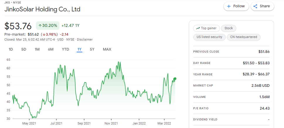 top-10-renewable-energy-stocks-in-india