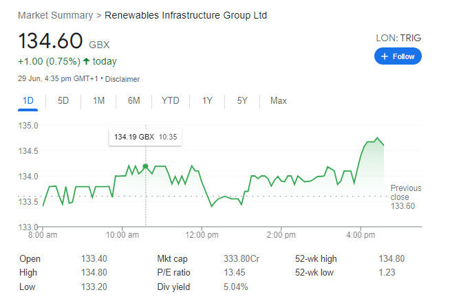 Renewables Infrastructure Group price