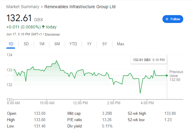 The Renewables Infrastructure Group price