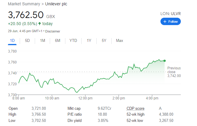 unilever plc price - best dividend paying stock