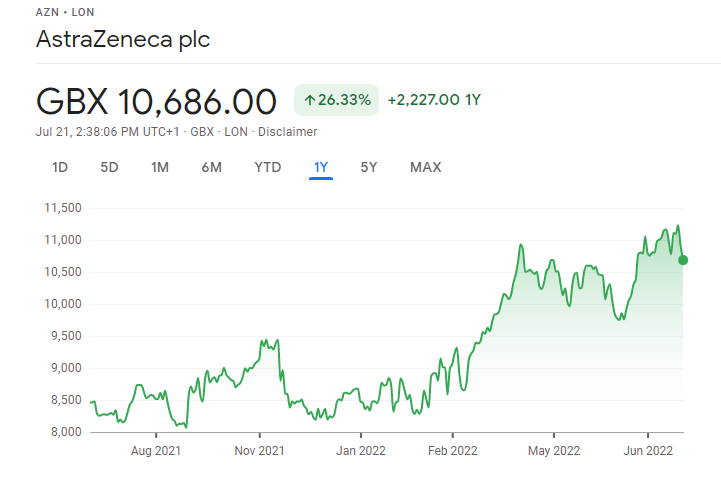 AstraZeneca healthcare stocks price