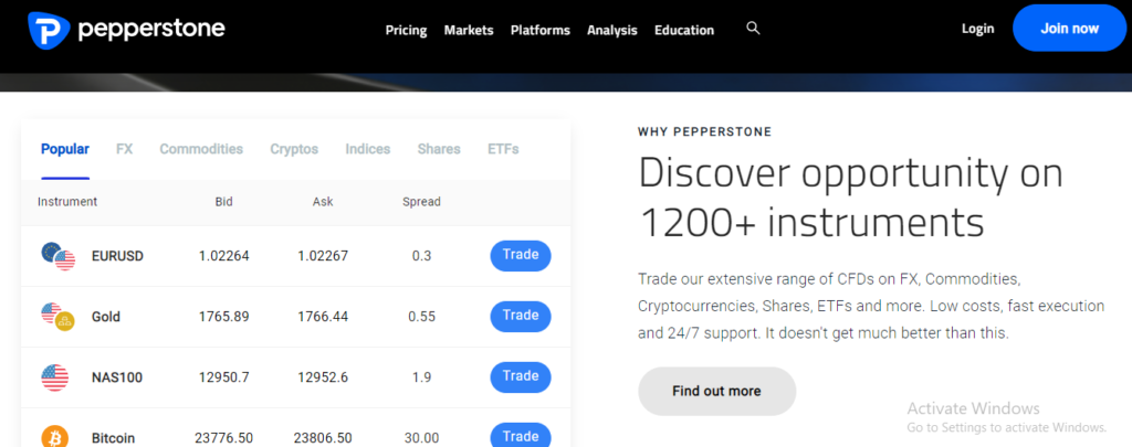 Pepperstone Best Day Trading Platforms in UK 2022