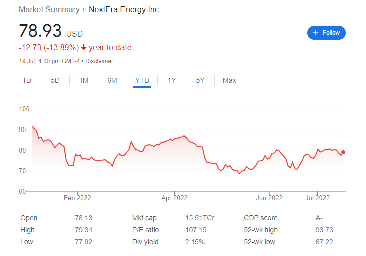 NextEra Energy stock