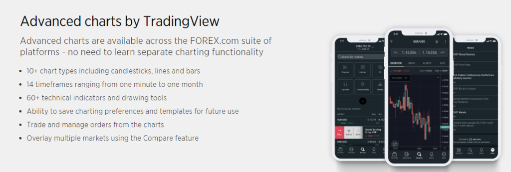 forex.com Forex Trading Apps