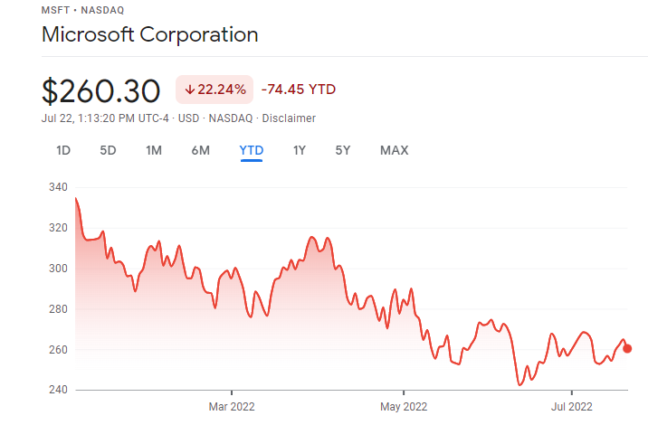 Microsoft Corp. Cheap Stocks price