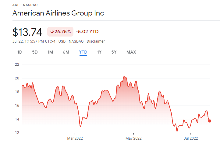 American Airlines Cheap Stocks price