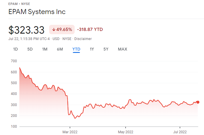 EPAM Systems, Inc. Cheap Stocks price