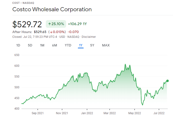 Costco Wholesale Corporation Supermarket Stocks price