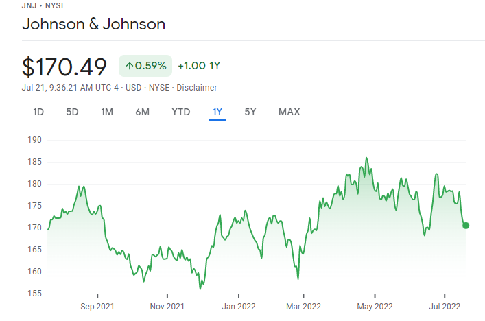 Johnson & Johnson healthcare stocks price