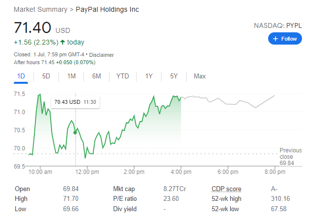 High Growth potential stock paypal price chart