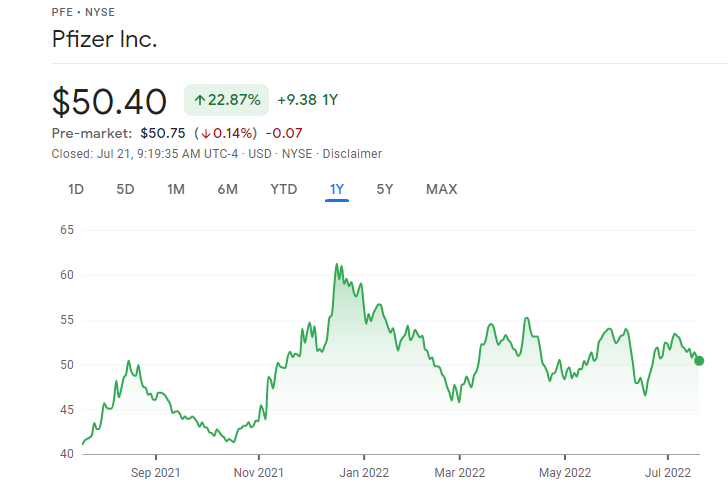 Pfizer Inc. Healthcare Stocks price
