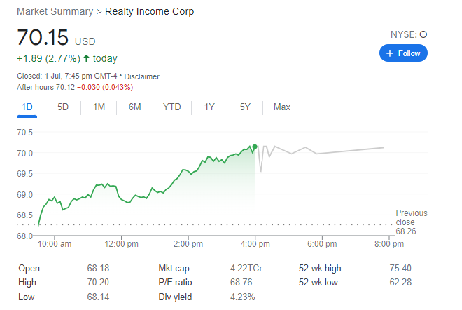 High Growth potential stock realty income price chart