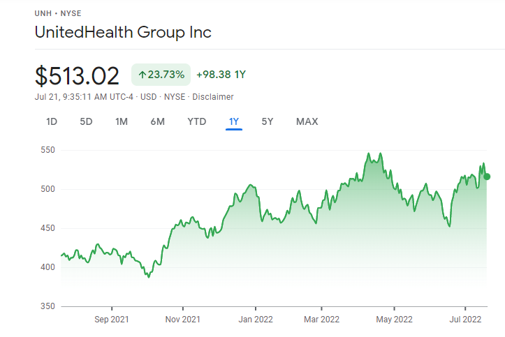 UnitedHealth Group Inc. healthcare stocks price