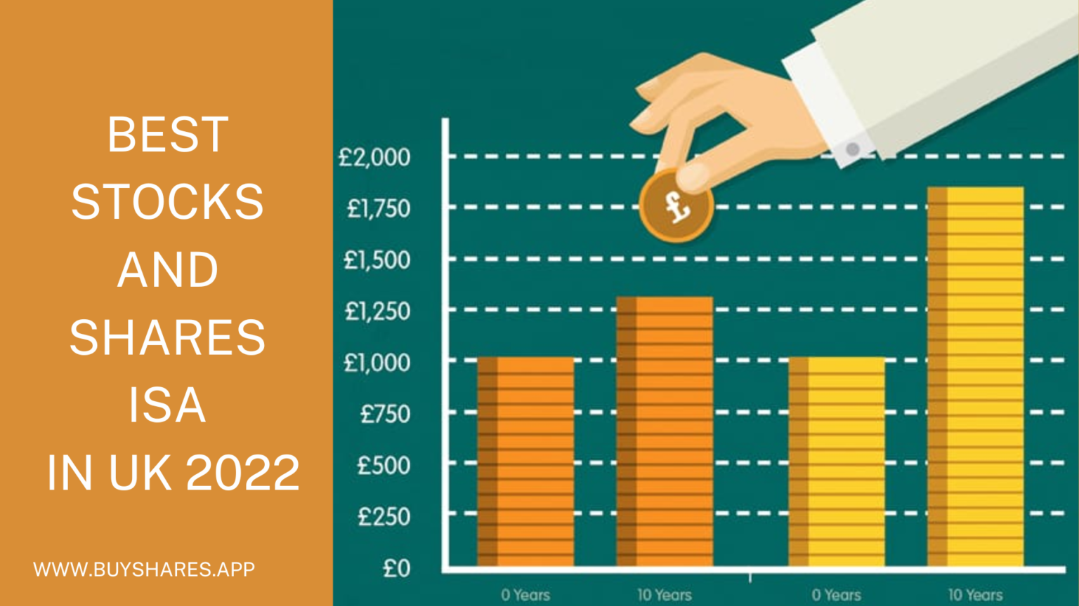 Best Stocks And Shares ISA In UK 2022 | BuyShares