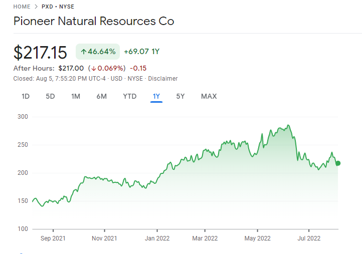 Pioneer Natural Resources Best Growth Stocks