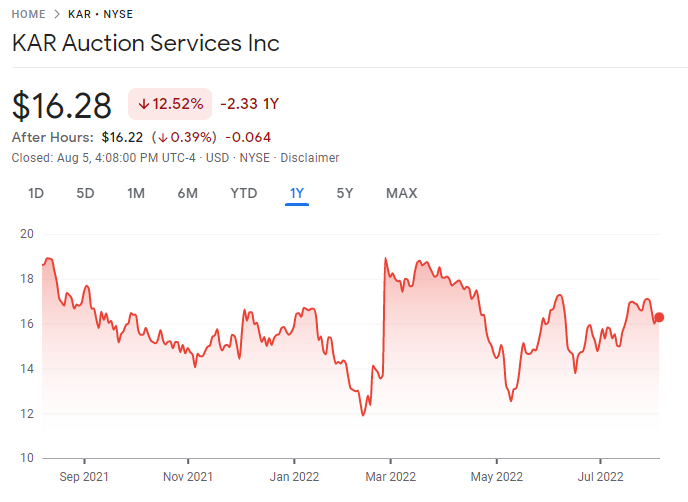 KAR Auction Services Inc. Best Small Cap Stocks