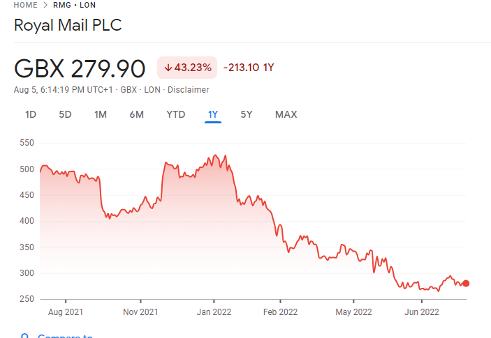 Royal Mail Best Value Stocks