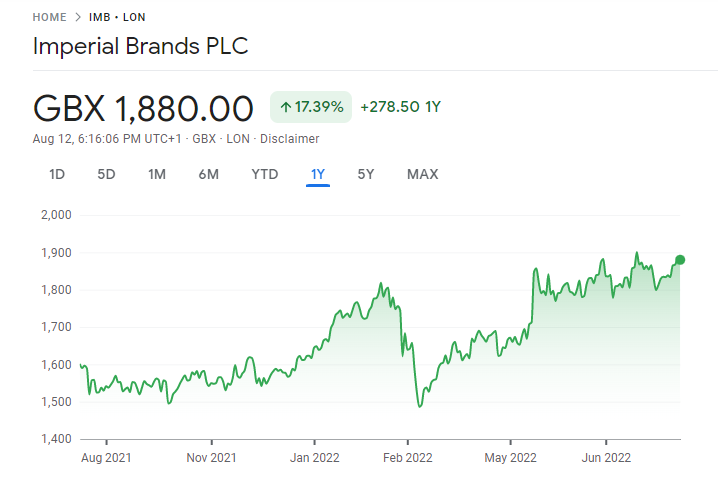 imperial brands stock price