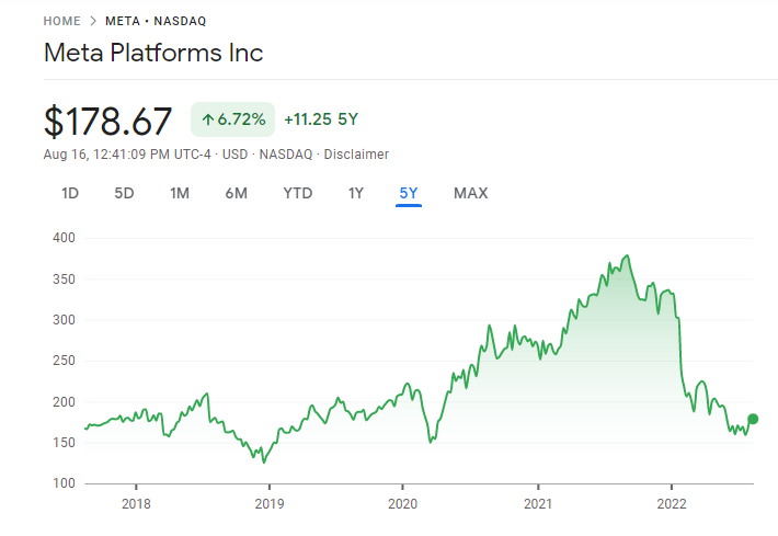 Meta Platforms  stock price