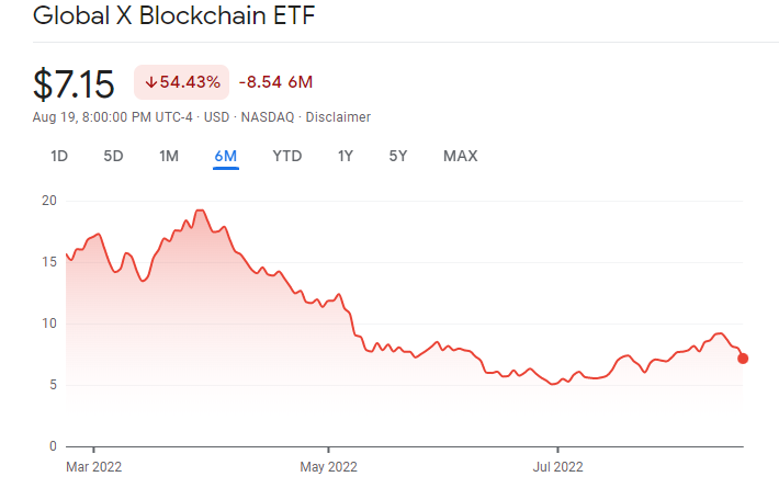 GlobalX Blockchain ETF Best Blockchain Stocks price
