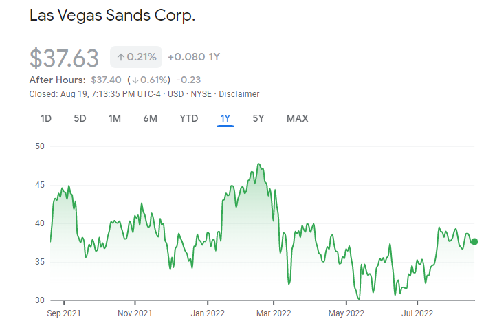 Las Vegas Sands Best Casino Stocks price