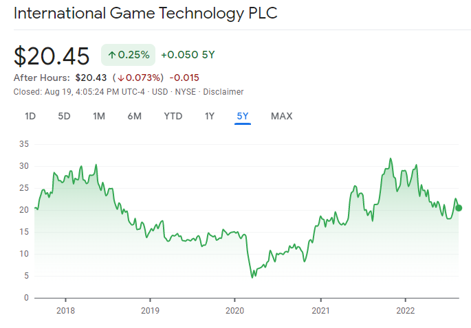 International Game Technology Best Casino Stocks price