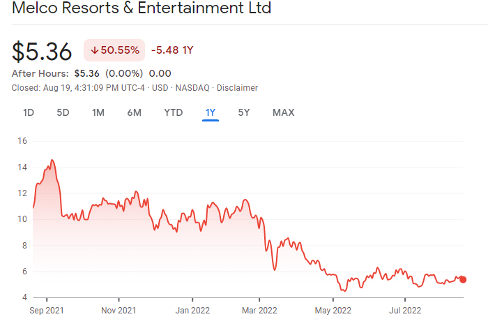 Melco Resorts & Entertainment Best Casino Stocks price