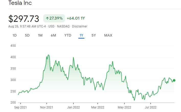 Tesla  stock price