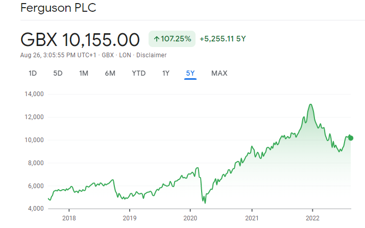 Ferguson PLC stock price