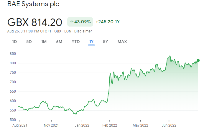 BAE Systems stock price