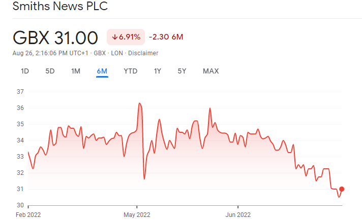 Smiths News stock price