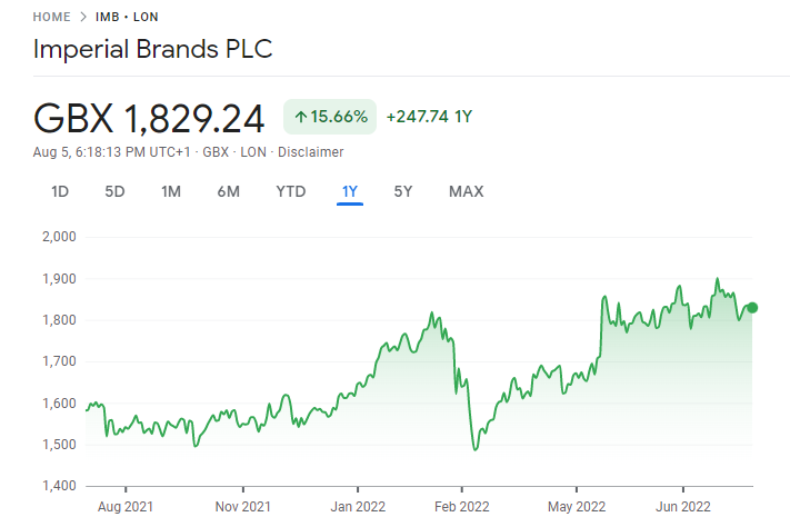 Imperial Brands Best Dividend Stocks price