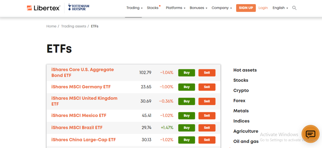 Libertex Best ETF Trading Platform