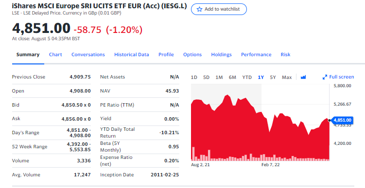 iShares MSCI Europe SRI UCITS ETF 