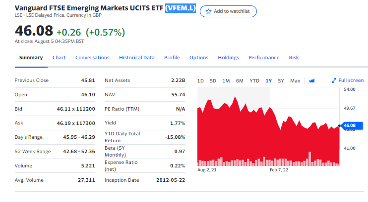 Vanguard FTSE Emerging Markets UCITS ETF