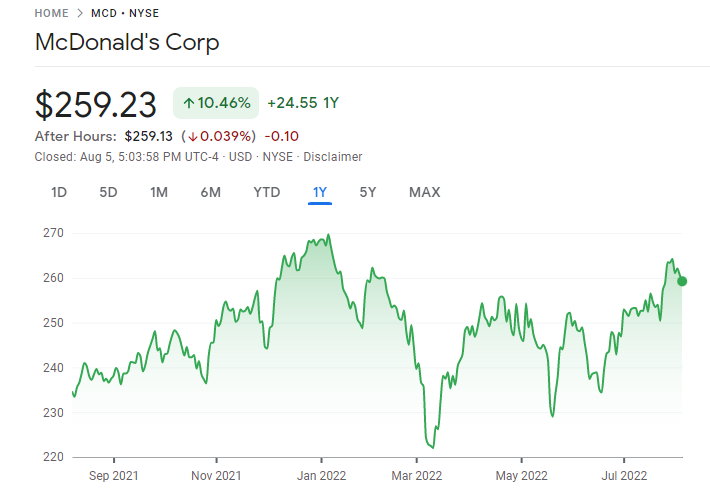McDonald’s Best NFT Stocks price