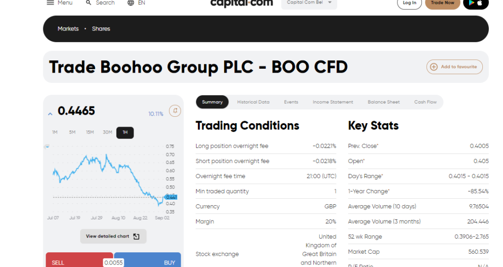 capital.com boohoo stock