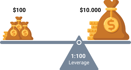 leverage CFD trading strategy