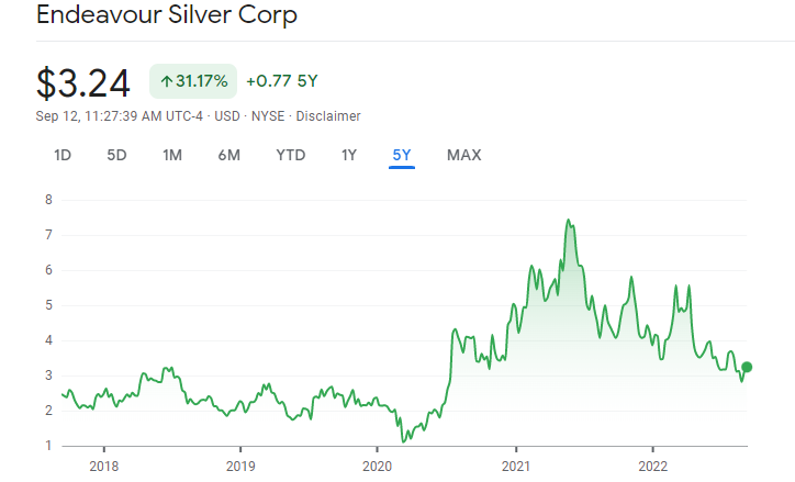 Best Silver Stocks