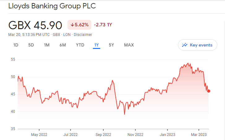 Banking Stock: Lloyds