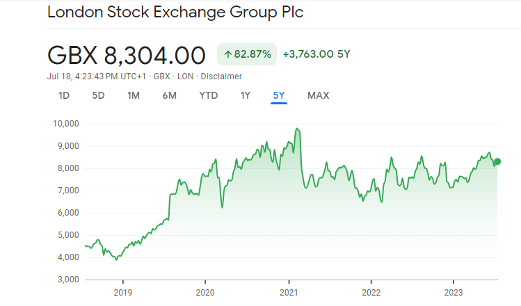 LSEG Stocks