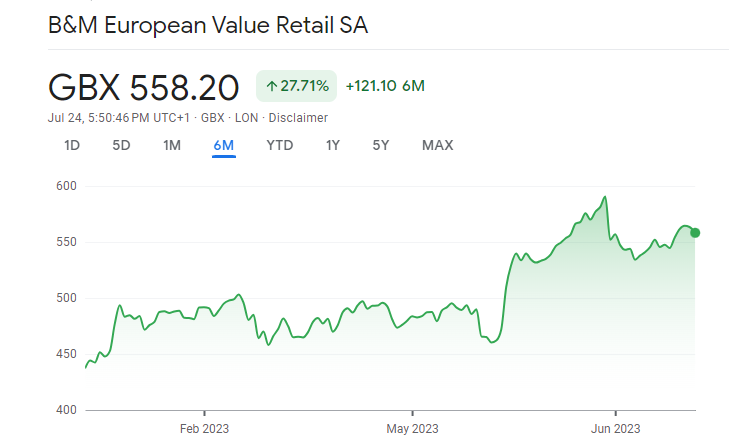B&M European Value Retail